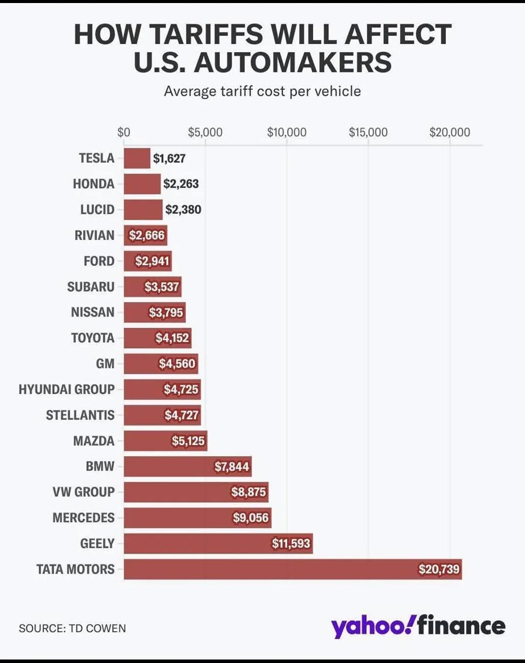 Tesla Cybertruck As apolitically as possible, how is Tesla affected by Tariffs? IMG_3216