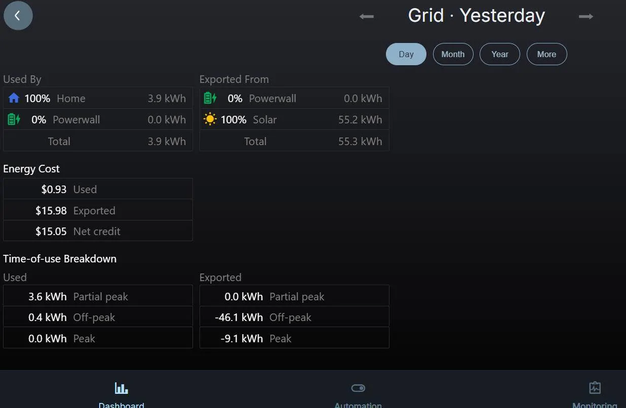 Tesla Cybertruck Designing for Grid Independence Under NEM 1.0: My Tesla Hybrid Solar Blueprint 1744066884804-y