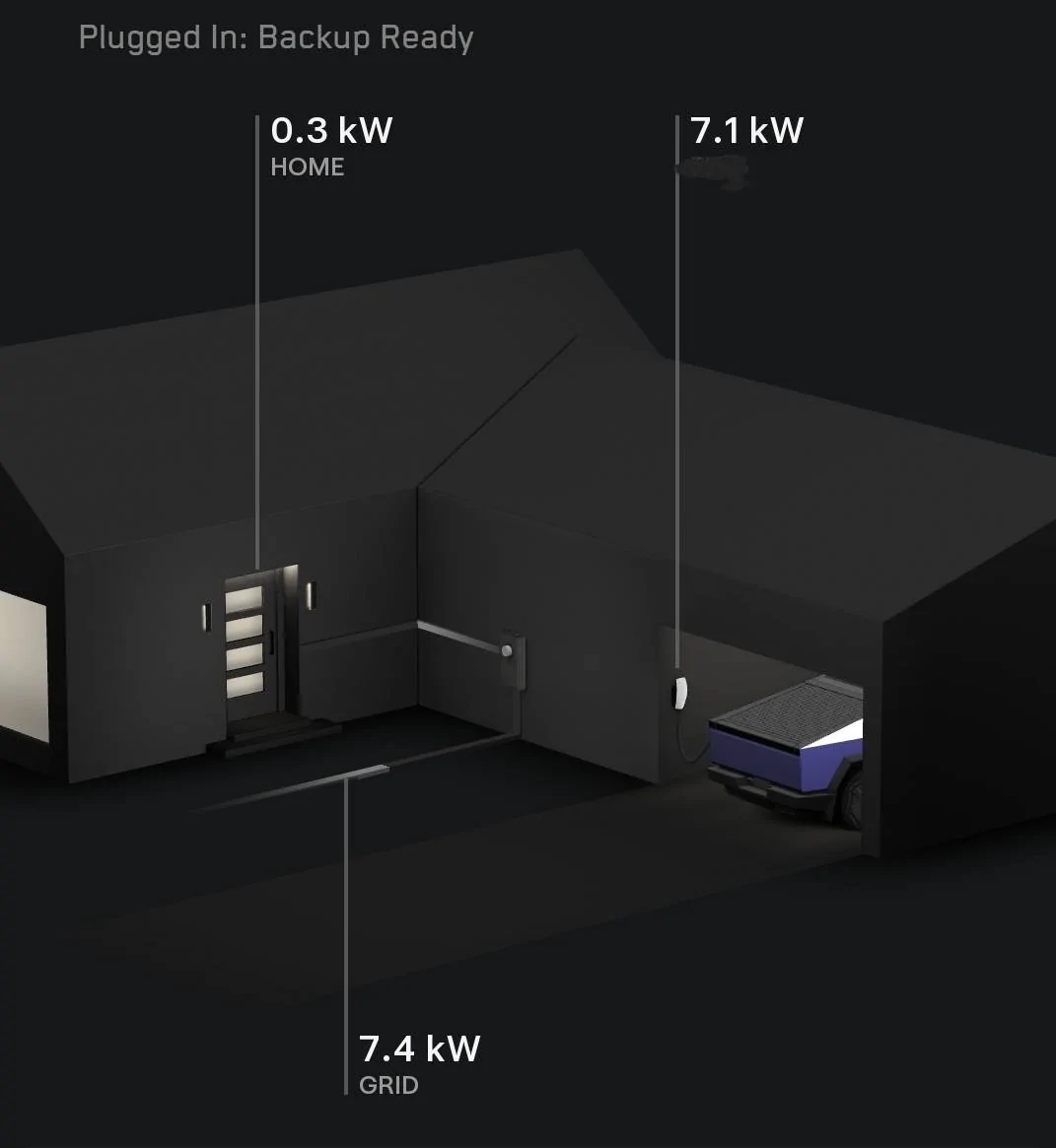 Tesla Cybertruck Cybertruck Gateway Universal Charger Powershare Issue Screenshot_20250408_093449_Samsung captur