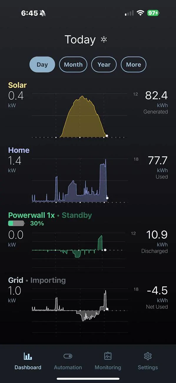 Tesla Cybertruck PowerShare with Span Panel 1744248116479-l2
