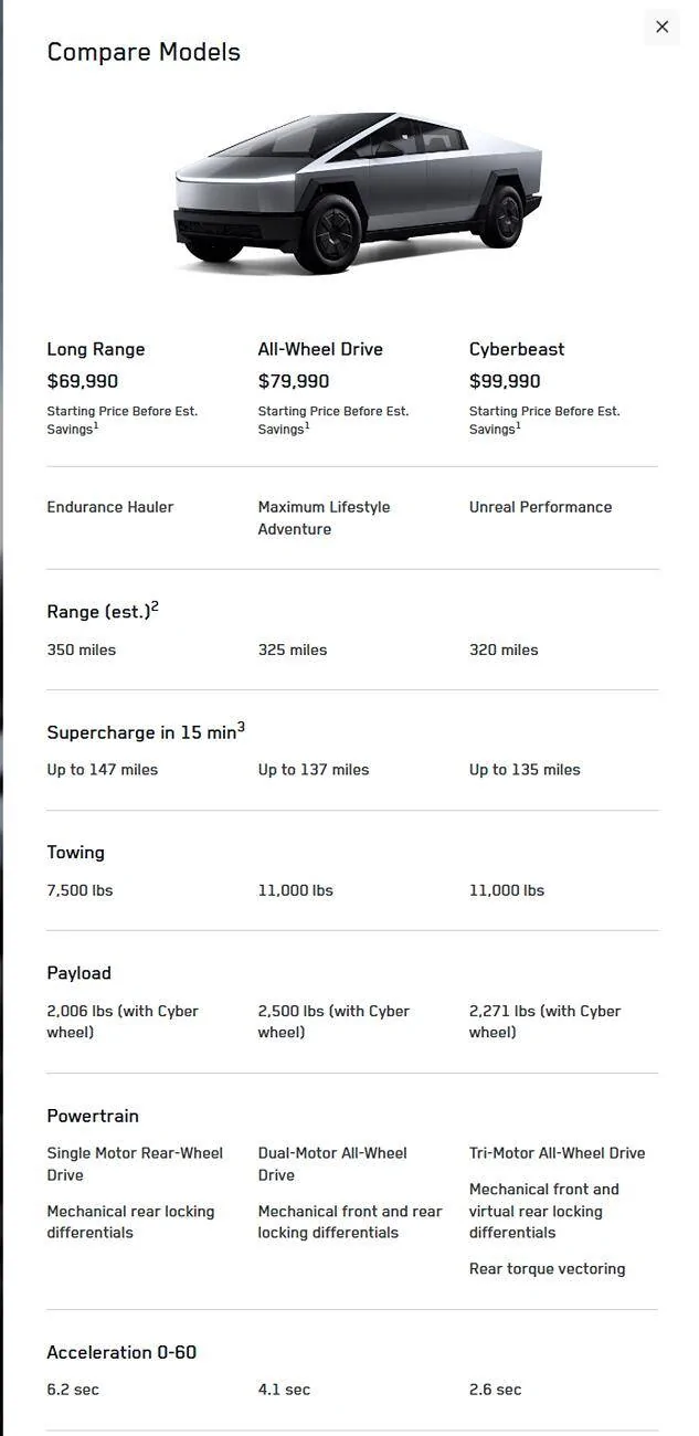Tesla Cybertruck Long Range RWD Cybertruck launched!  362 miles range w/ soft tonneau ($62,490 w/ tax credit) 1744336340816-sf