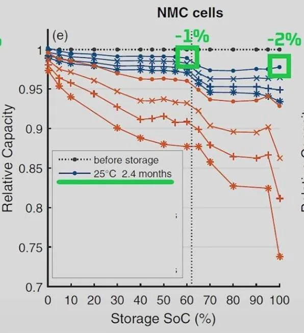 Tesla Cybertruck What’s REALLY Ruining Your EV Battery // Stop Stressing - The Limiting Factor 1744397139200-yo