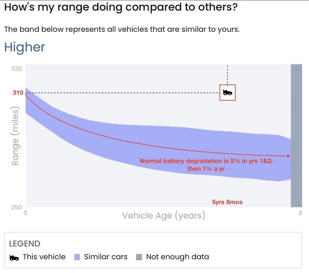Tesla Cybertruck What’s REALLY Ruining Your EV Battery // Stop Stressing - The Limiting Factor Image 8-1-24 at 2.39 PM