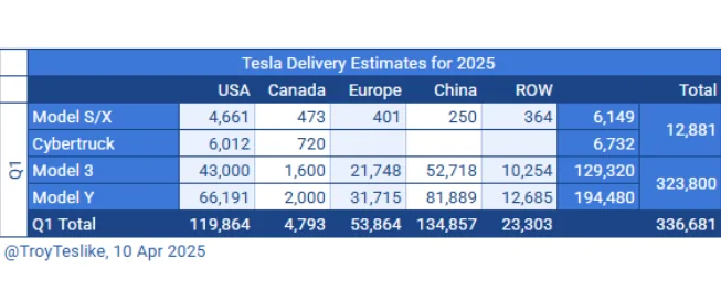 Tesla Cybertruck Long Range RWD Cybertruck launched!  362 miles range w/ soft tonneau ($62,490 w/ tax credit) zimage9885