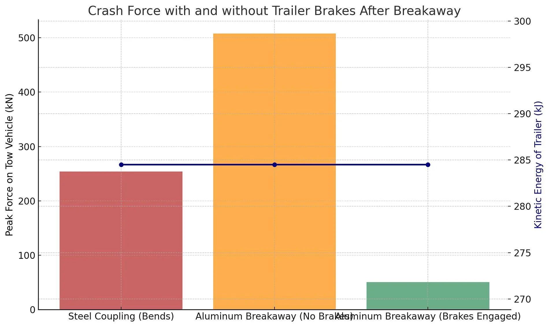 Tesla Cybertruck Cybertruck hitch analysis by Engineering Explained 1744671435531-qq