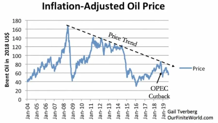 Tesla Cybertruck MPGe help & predictions inflation oil pric