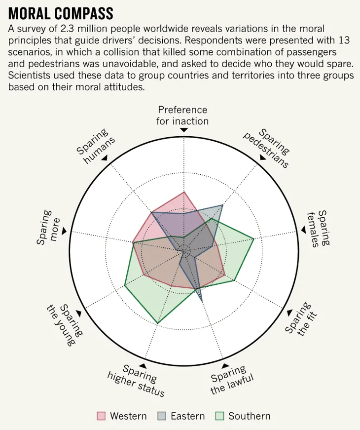 Tesla Cybertruck [VOX] Self-driving cars: The 21st-century trolley problem Moral Compass