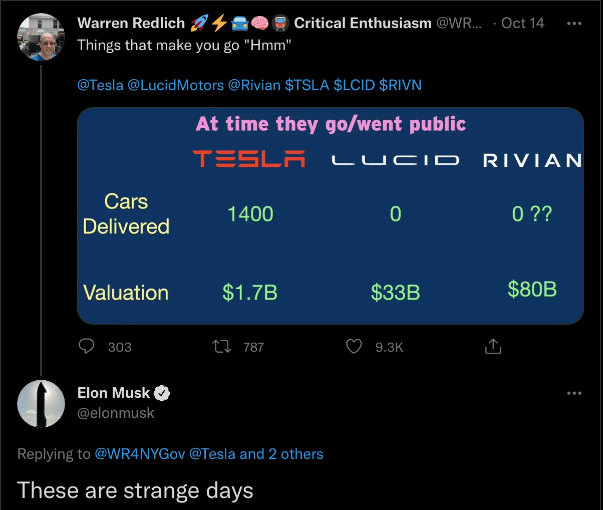 Tesla Cybertruck If you want an BEV truck quickly, Rivian is the way to go. 1634340898704