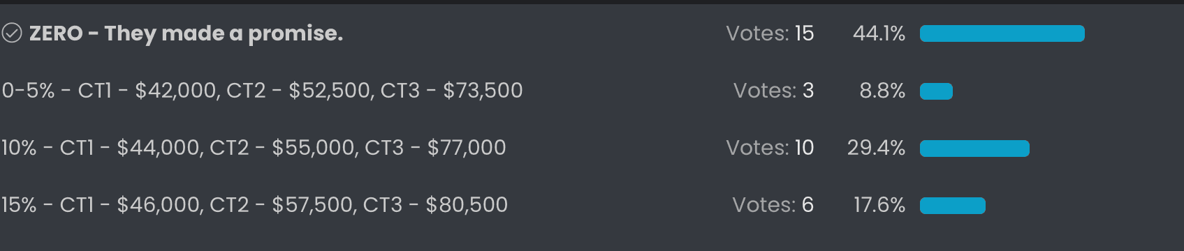 Tesla Cybertruck How big of a price increase would you tolerate? 1635195343716