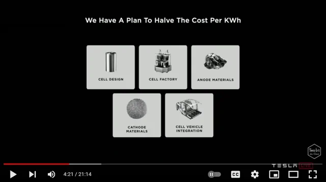 Tesla Cybertruck Tesla: A Justification For A $3T Company 49243160-16348819409727268