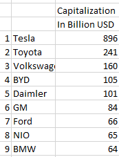 Tesla Cybertruck Tesla: A Justification For A $3T Company 49243160-16348819406775317