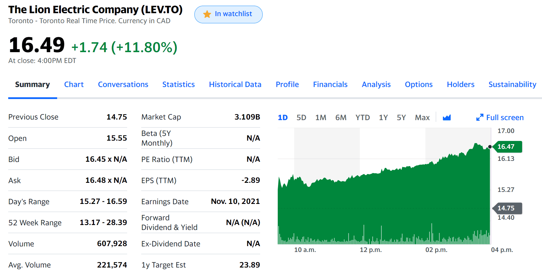 Tesla Cybertruck Tesla: A Justification For A $3T Company Lion Electric 25 oct 2021 close