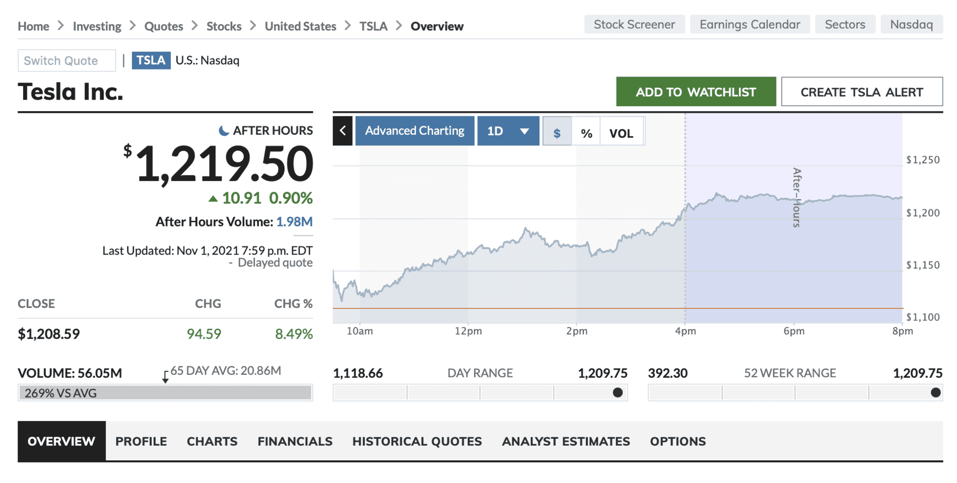 Tesla Cybertruck TSLA just broke 1000 Screen Shot 2021-11-01 at 8.17.52 PM