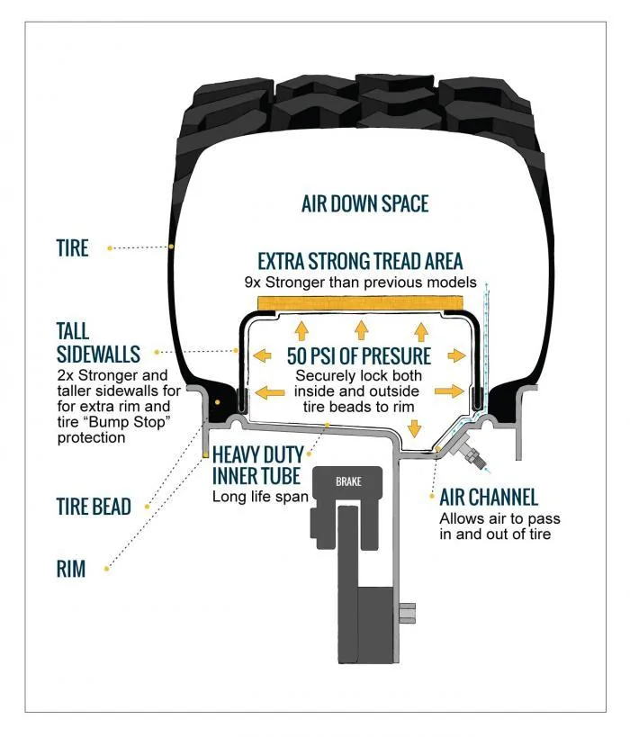 Tesla Cybertruck Air Suspension as Tire Jack on your Air Suspension's Cybertruck 7C7BB2D0-52ED-4340-B556-DE3D99D9BA4D