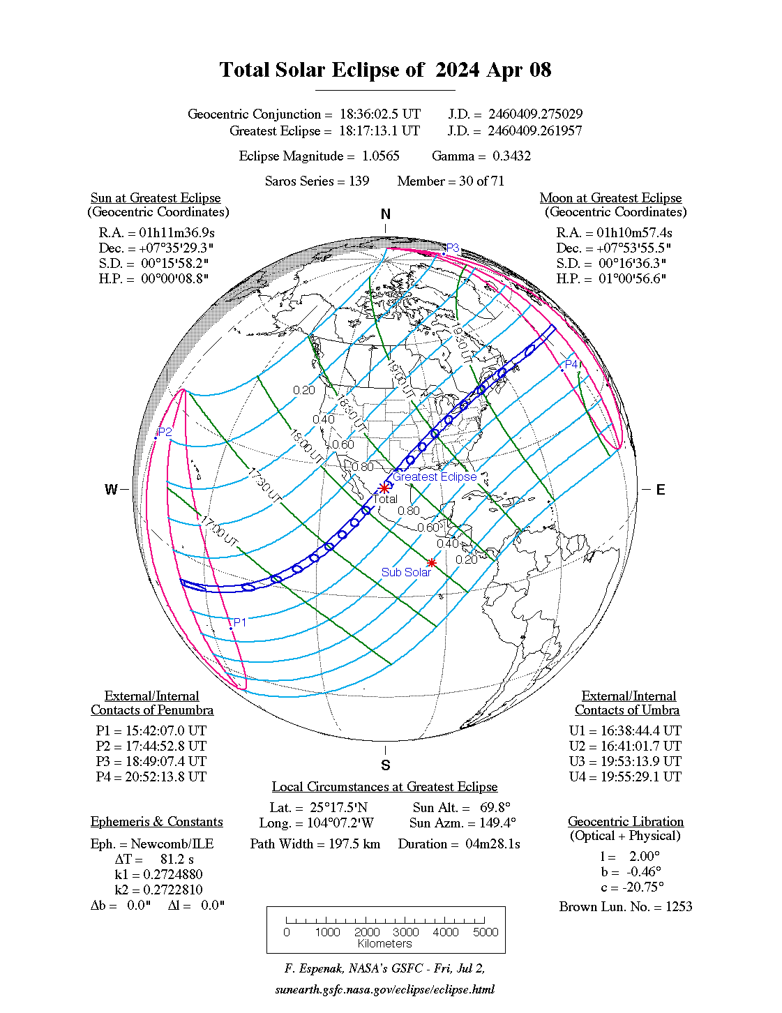 Tesla Cybertruck Total Solar Eclipse in Austin Texas, Apr 8, 2024 at 1:37 pm SE2024Apr08T.GIF