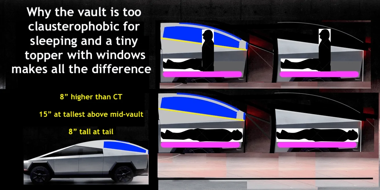 Tesla Cybertruck Why the vault is too claustrophobic for sleeping and a tiny topper will make all the difference CT short curve 6'11%22Space comparison
