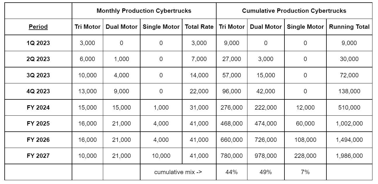 Tesla Cybertruck Cybertruck price increase? ct_prod_est.PNG