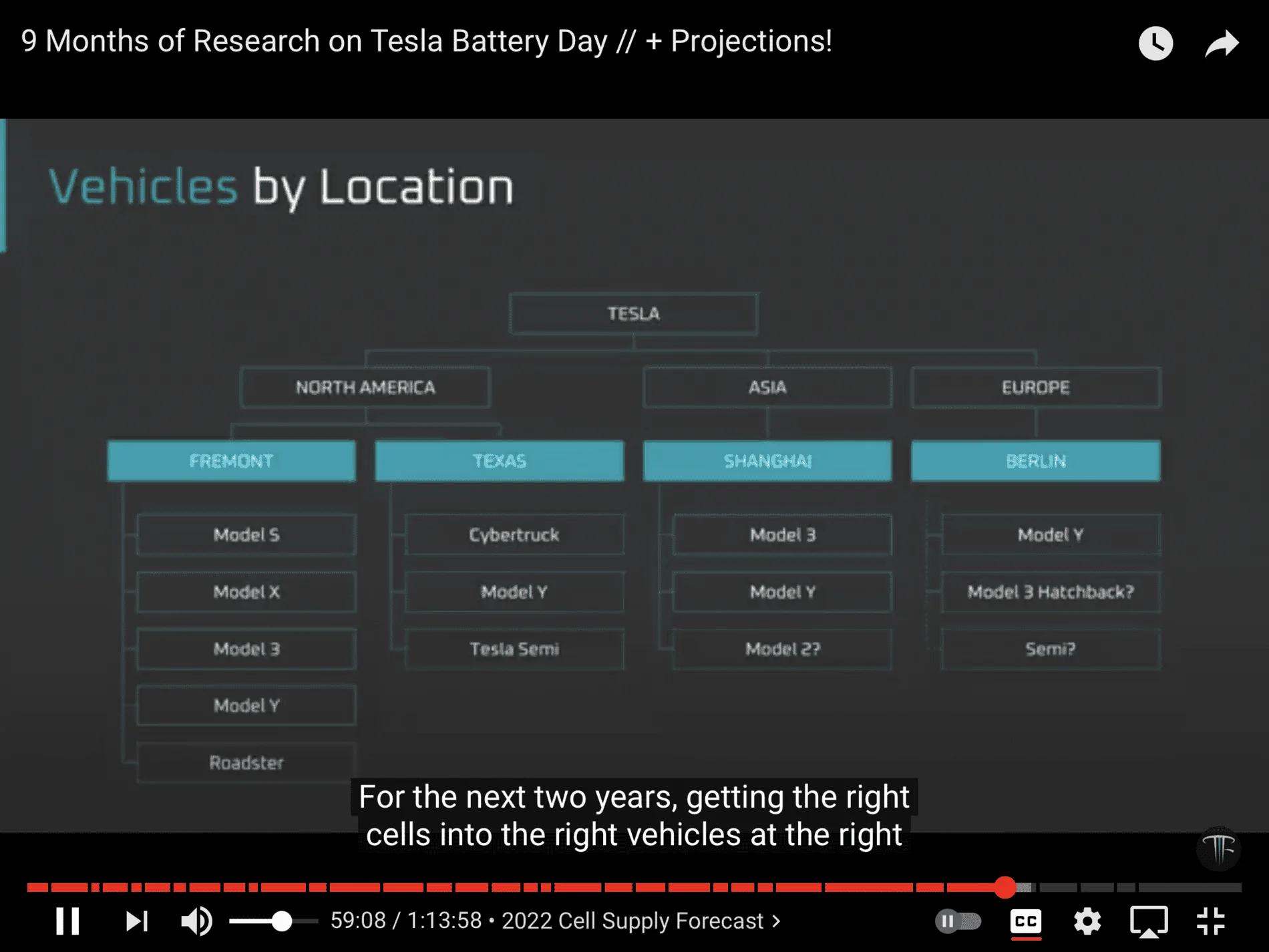 Tesla Cybertruck Tesla popup factories to speed Cybertruck to market 6D92C141-4581-4C16-BDDB-3160EADB9349
