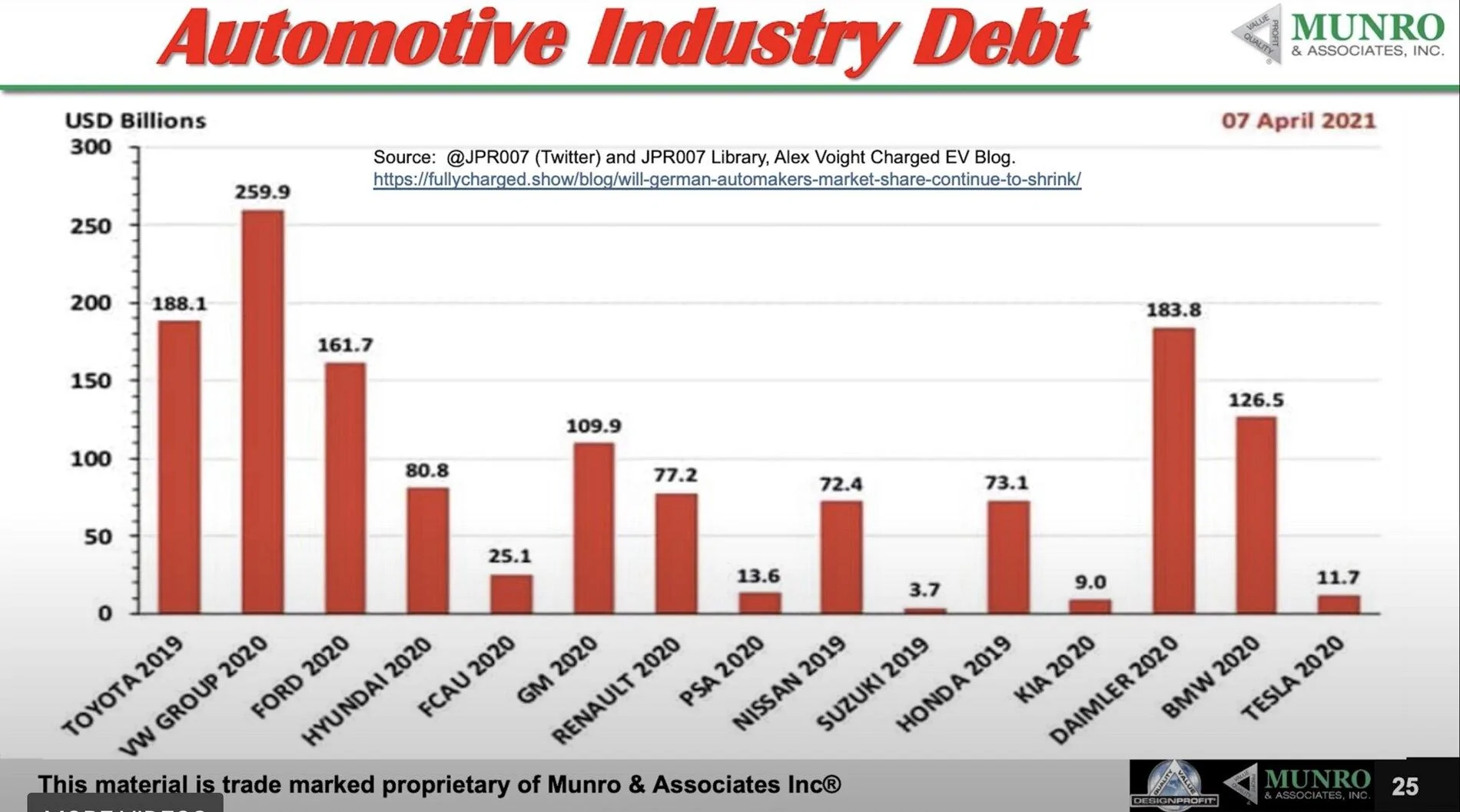 Tesla Cybertruck Sandy Munro gives a presentation on who will survive in the auto world 1637827032786