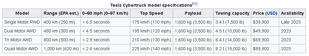 Tesla Cybertruck ? Quad Motor Cybertruck and Crab Walk (Independent Front & Rear Wheel Steering) Confirmed!! 1638580140770