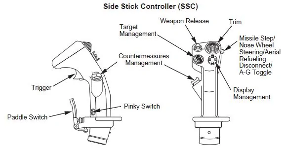 Tesla Cybertruck An incredible upgrade for the steering! F-16_Side_Stick_Controller