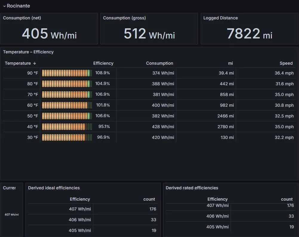 Tesla Cybertruck Cybertruck Range please answer below. 1744922831967-nl