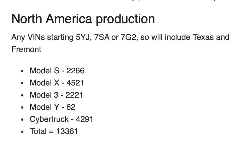 Tesla Cybertruck Prices on 2024 Inventory Were Just Dropped Inventory 041725