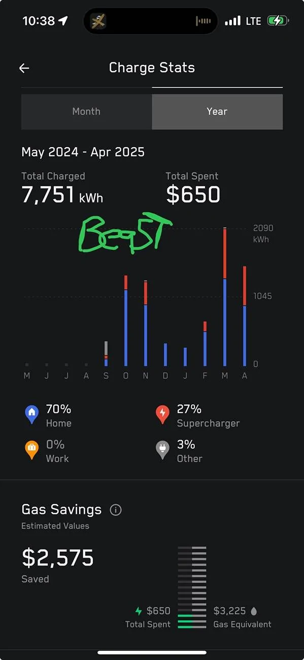 Tesla Cybertruck Best Charger for Cybertruck for the Home IMG_7612