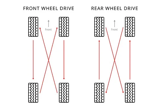Tesla Cybertruck Tire Rotation Experience 1745935364535-32