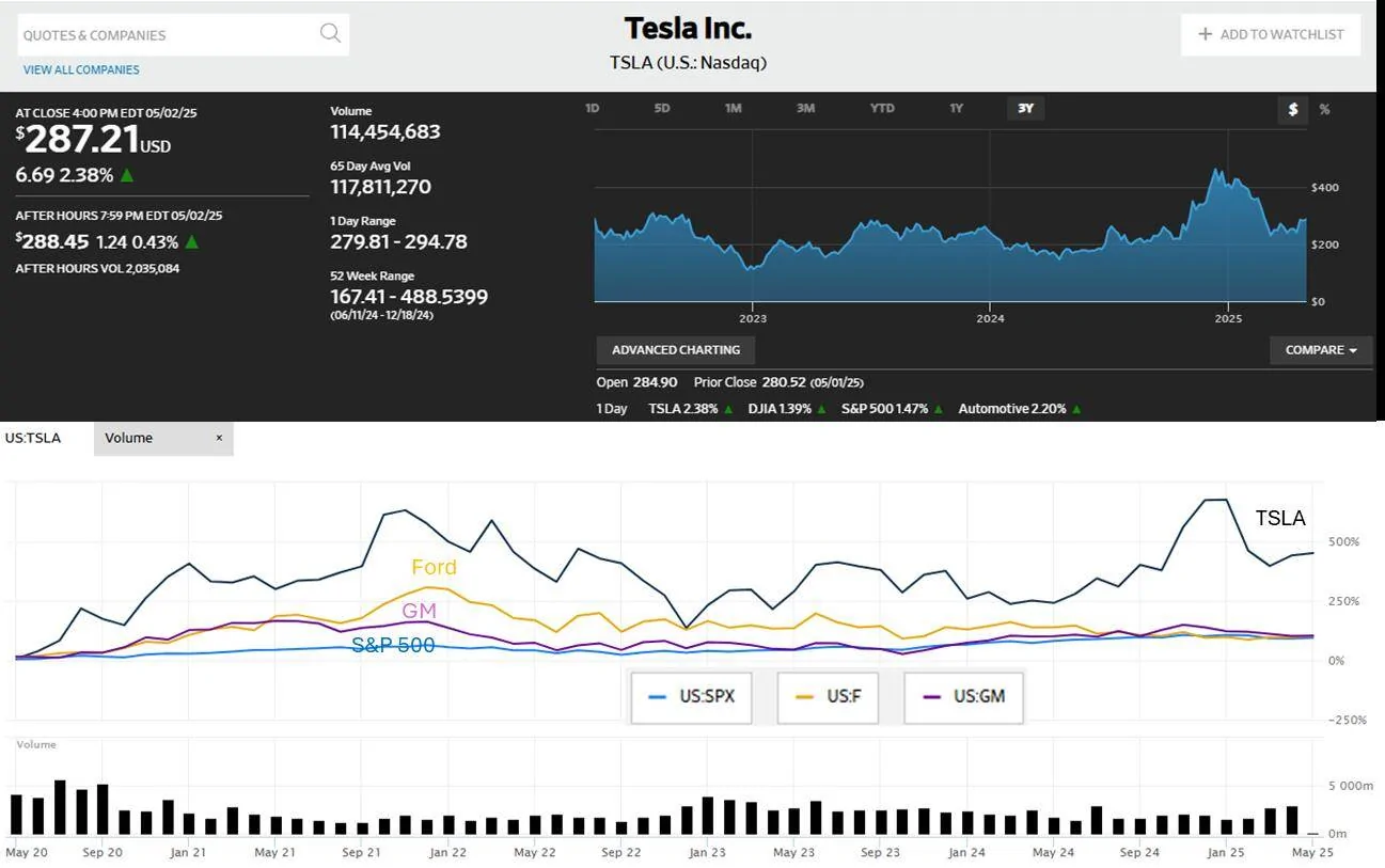 Tesla Cybertruck Tesla Board refutes WSJ report of CEO replacement search to replace Musk 1746368111431-pa