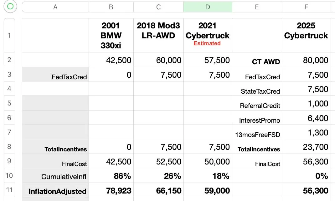 Tesla Cybertruck Would You BUY a CT again today? by default 2025-05-08 at 10.56.38 PM