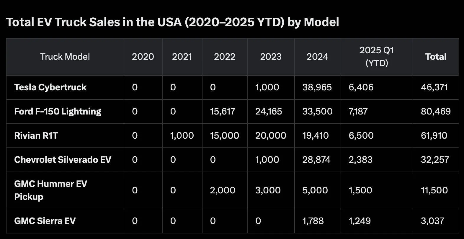 Tesla Cybertruck Range Extender Officially Cancelled! Screenshot 2025-05-10 at 2.13.07 PM