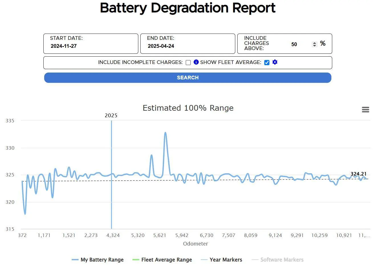 Tesla Cybertruck Cybertruck Battery Degradation after 11-months, 29,000-miles is still 0% Tesla-battery-2025-05-14 084343