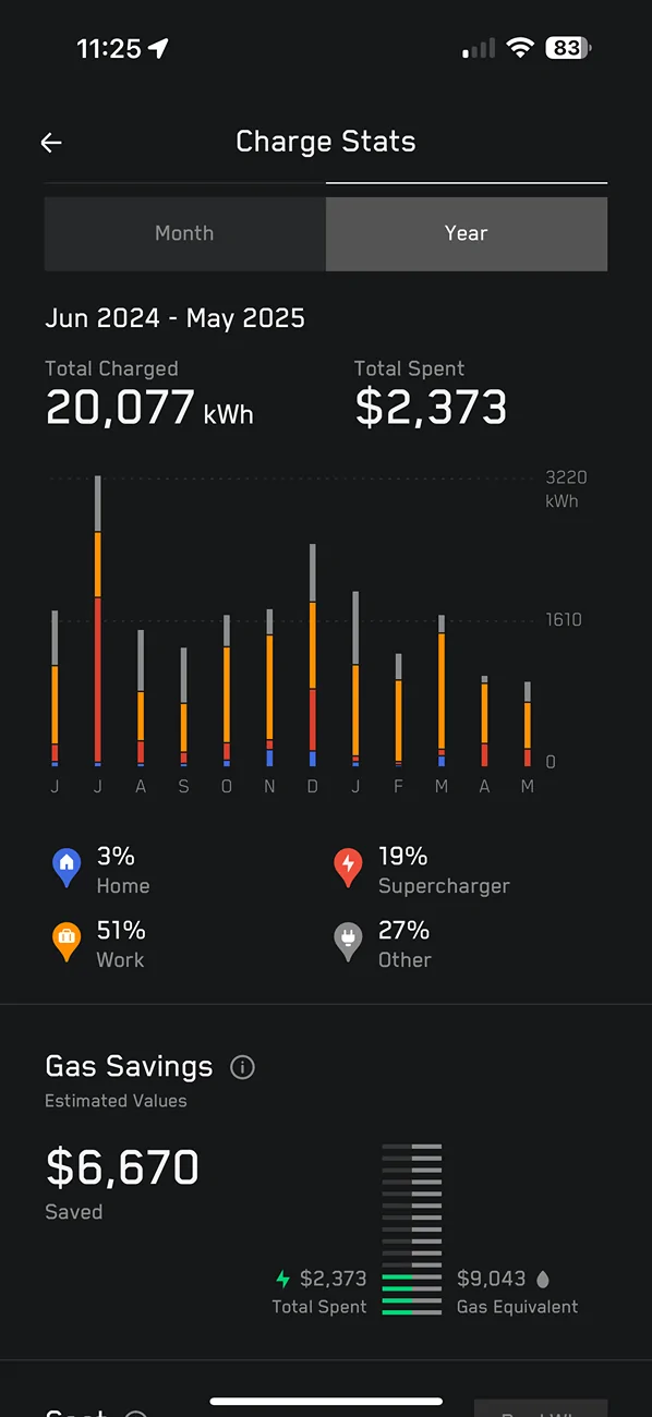 Tesla Cybertruck Cybertruck Battery Degradation after 11-months, 29,000-miles is still 0% IMG_1130