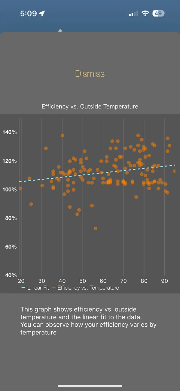 Tesla Cybertruck Cybertruck Battery Degradation after 11-months, 29,000-miles is still 0% CT_Stats_Efficiency_vs_Tem