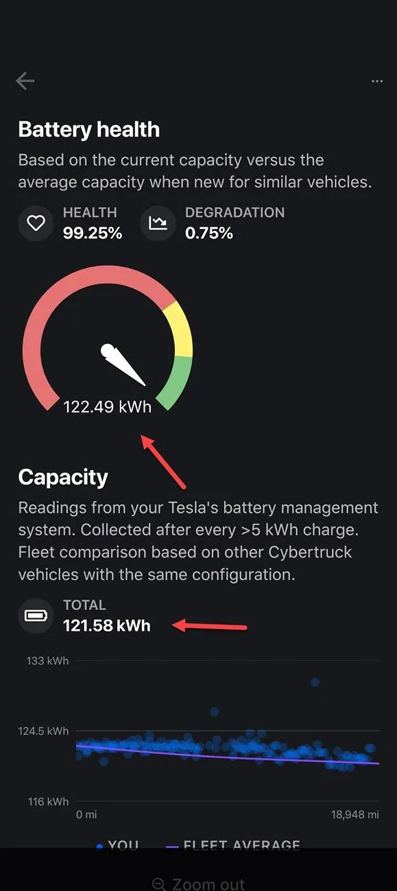 Tesla Cybertruck Cybertruck Battery Degradation after 11-months, 29,000-miles is still 0% CTbatt2
