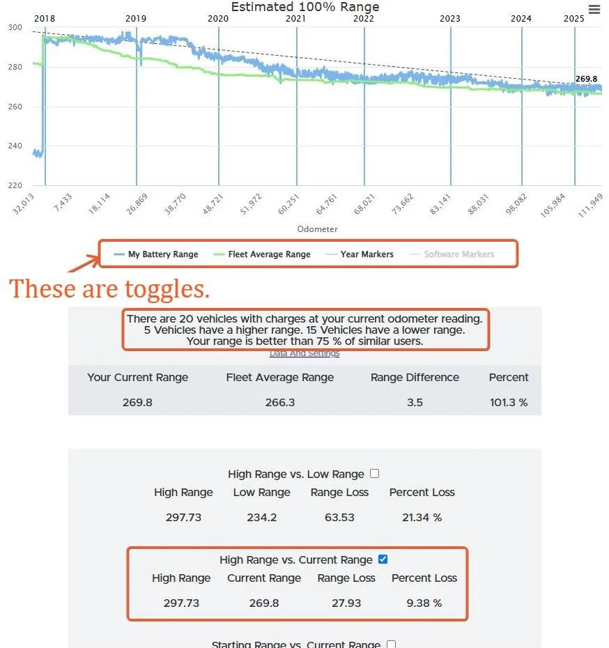 Tesla Cybertruck Cybertruck Battery Degradation after 11-months, 29,000-miles is still 0% SWM2juR