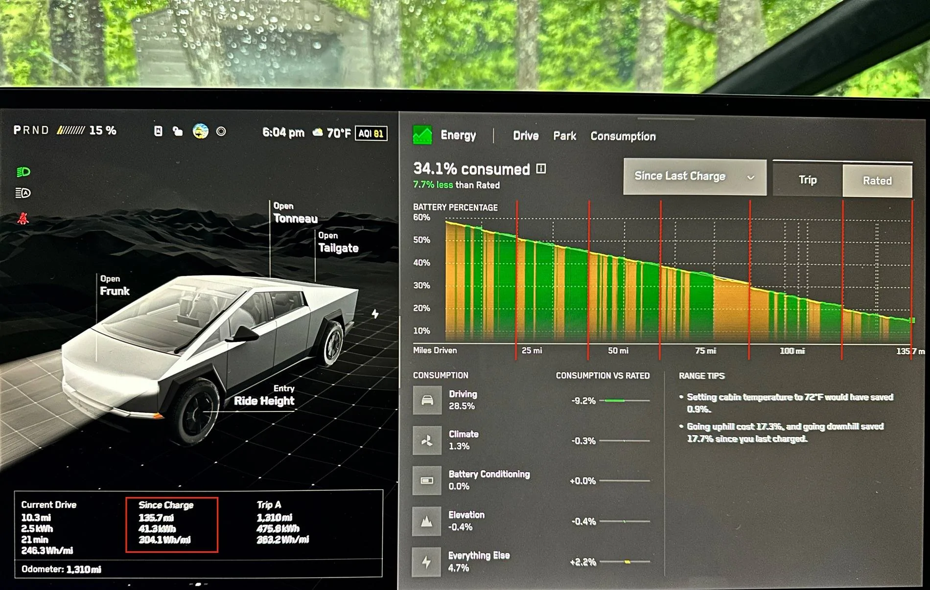 Tesla Cybertruck After 2 months, my biggest surprise has been efficiency...  dual-motor with core wheels IMG_1112