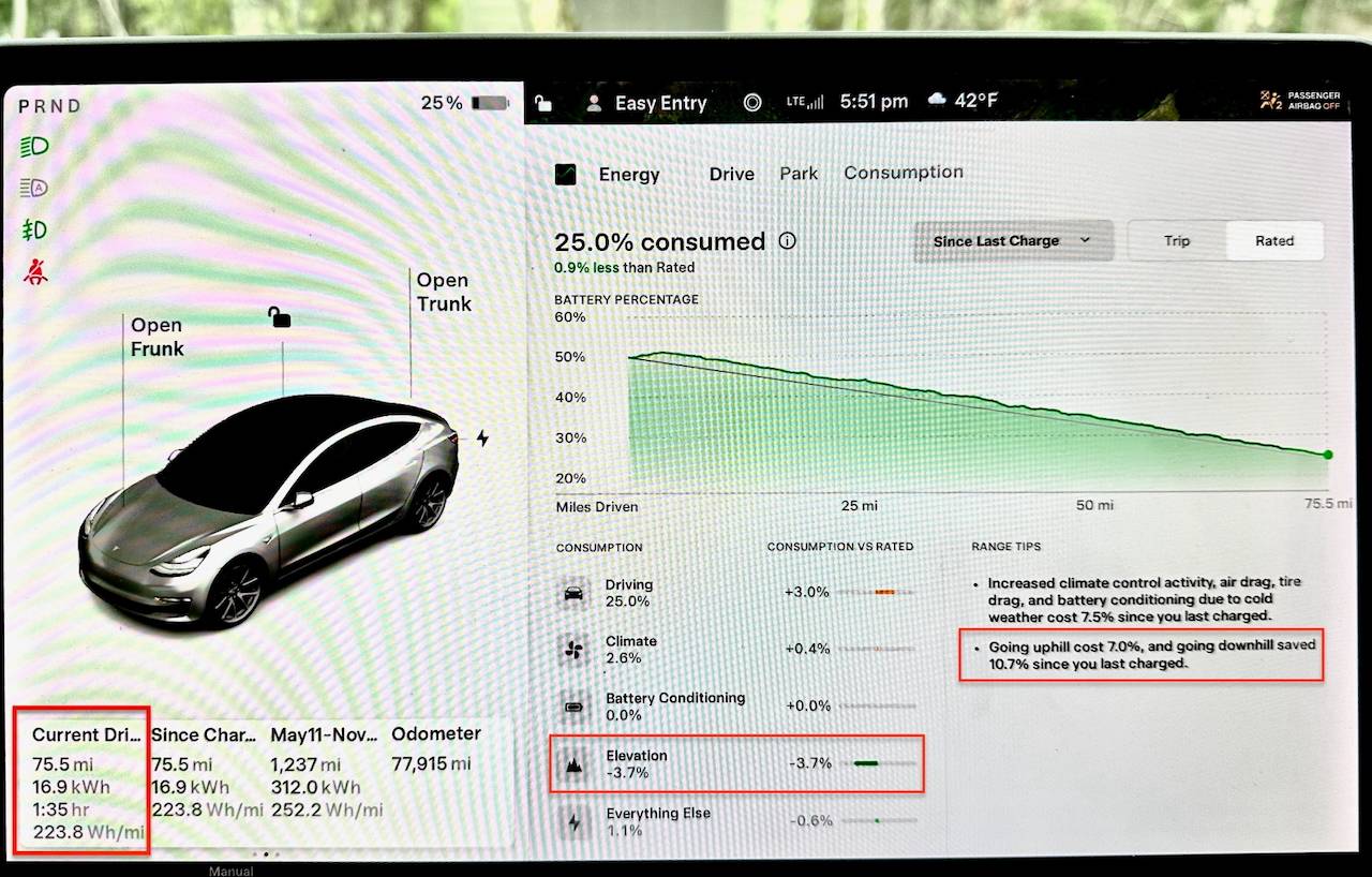 Tesla Cybertruck After 2 months, my biggest surprise has been efficiency...  dual-motor with core wheels IMG_0360
