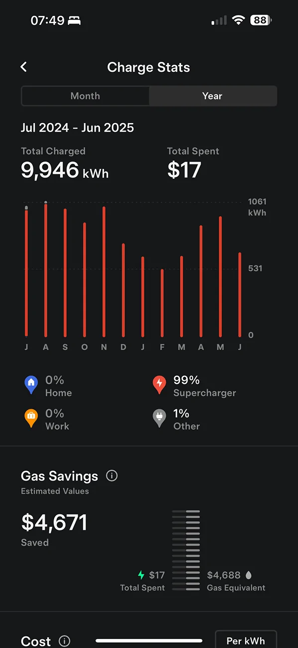 Tesla Cybertruck Gas savings accuracy… IMG_4875