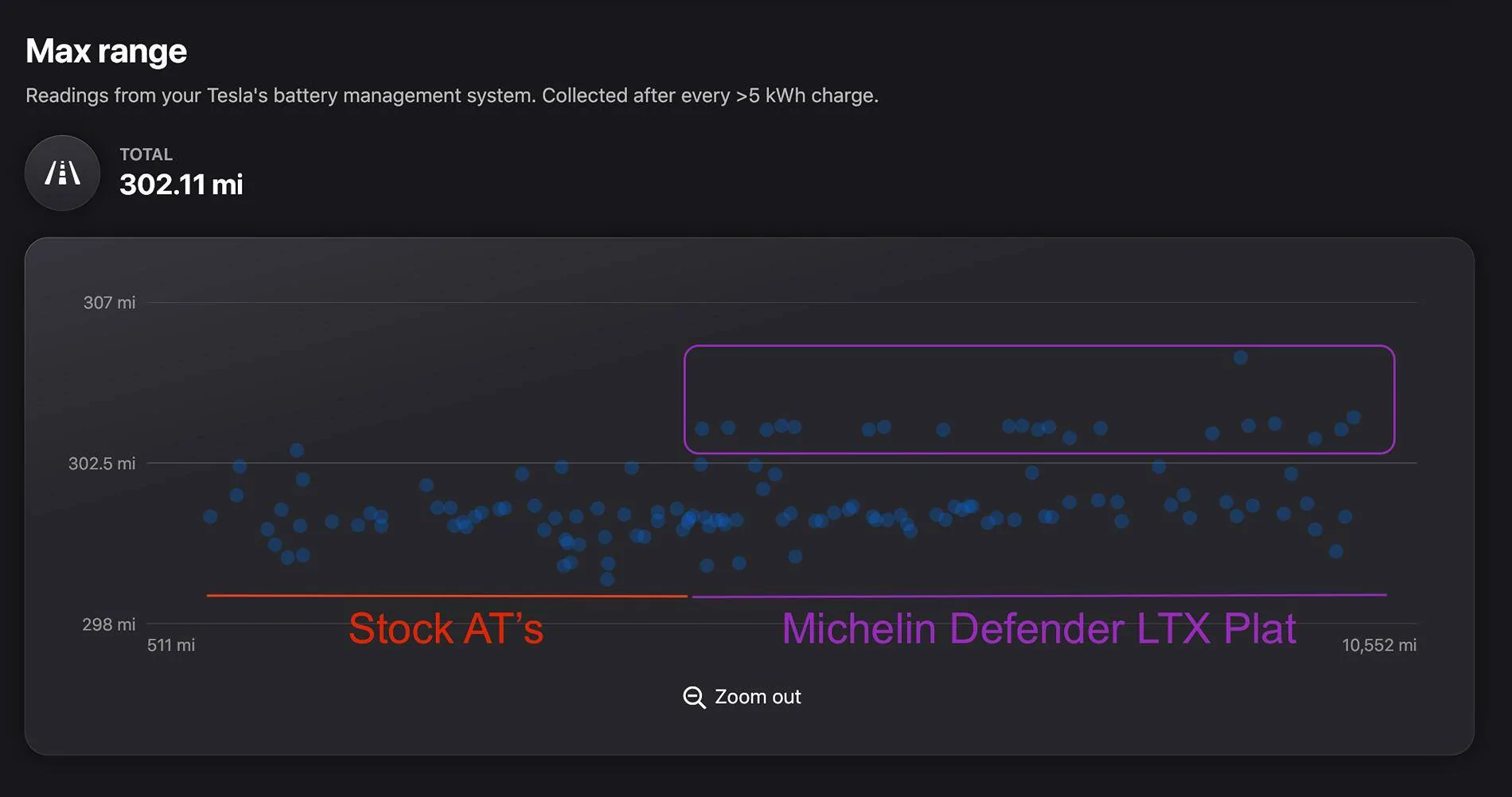 Tesla Cybertruck Review - Michelin Defender LTX Platinum Tires - Cyberbeast Screenshot 2025-06-16 at 8.56.44 PM