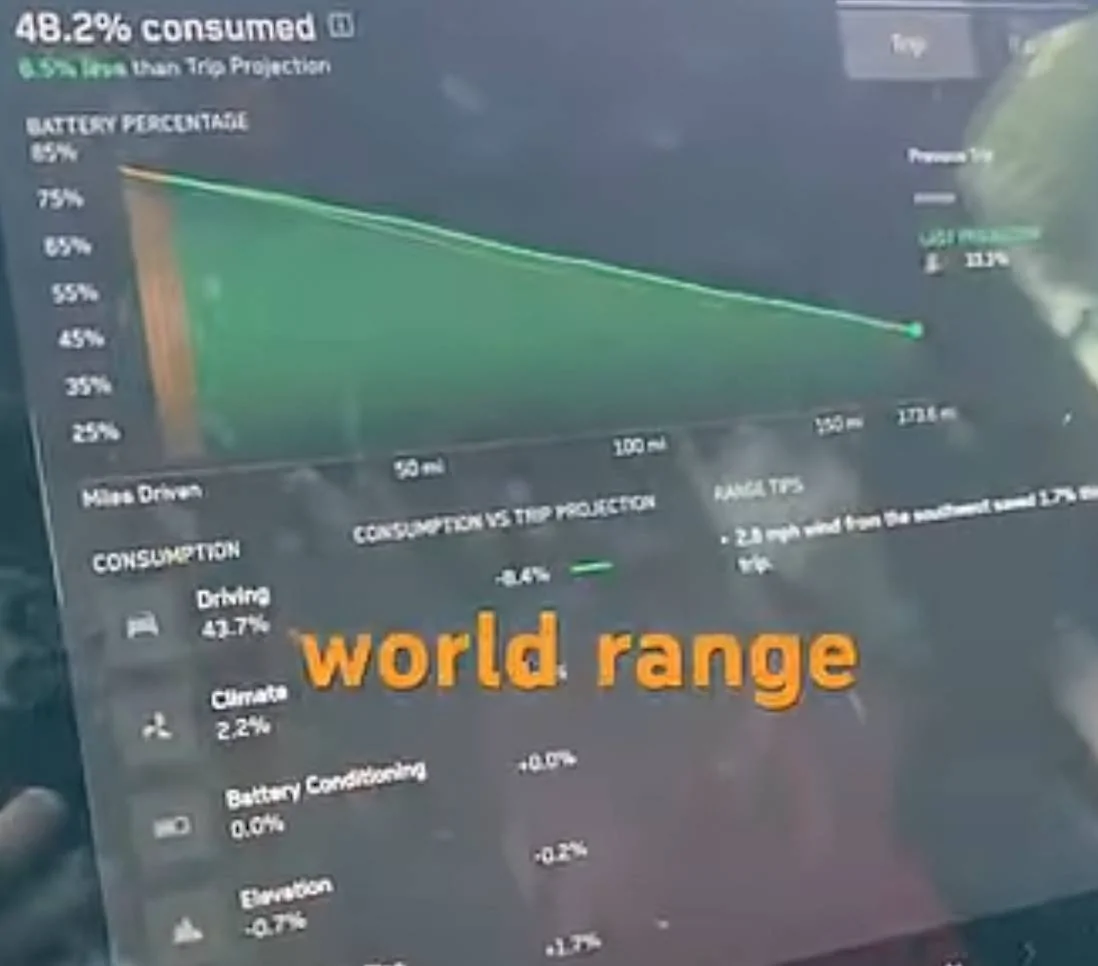Tesla Cybertruck Cybertruck just did 185.8 mi in 90+ degree temps using <50% of battery by default 2025-06-22 at 8.26.21 PM
