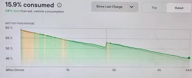 Tesla Cybertruck Excessive Battery Drain IMG_6288