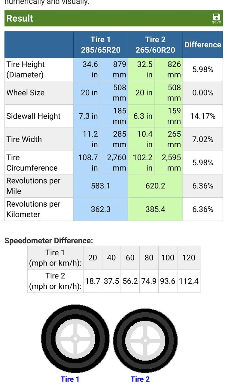 Tesla Cybertruck NEW smaller TIRES.  SOOOO?? SmartSelect_20250701_095710_Firefox