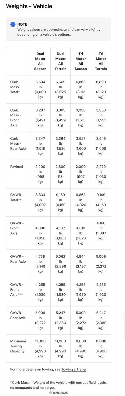 Tesla Cybertruck 1300lb Bed Payload Capacity and Occasionally Exceeding it by Double OK? Screenshot_20250706_122919_Firefox