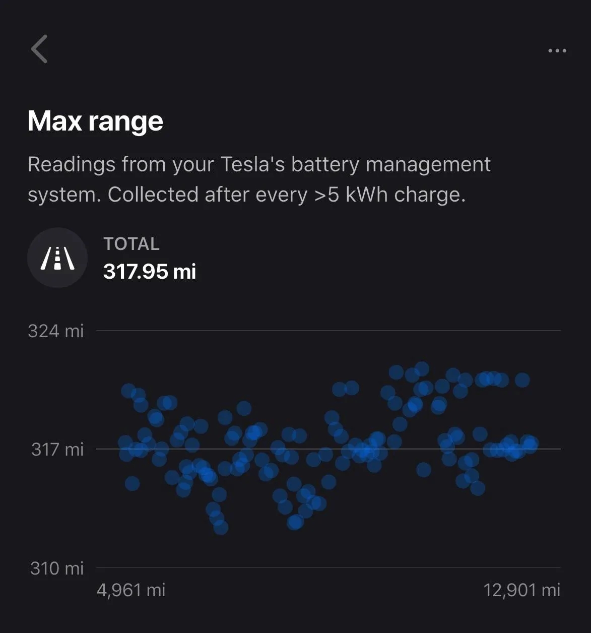 Tesla Cybertruck Exquisite 7-Max Range - Tessi