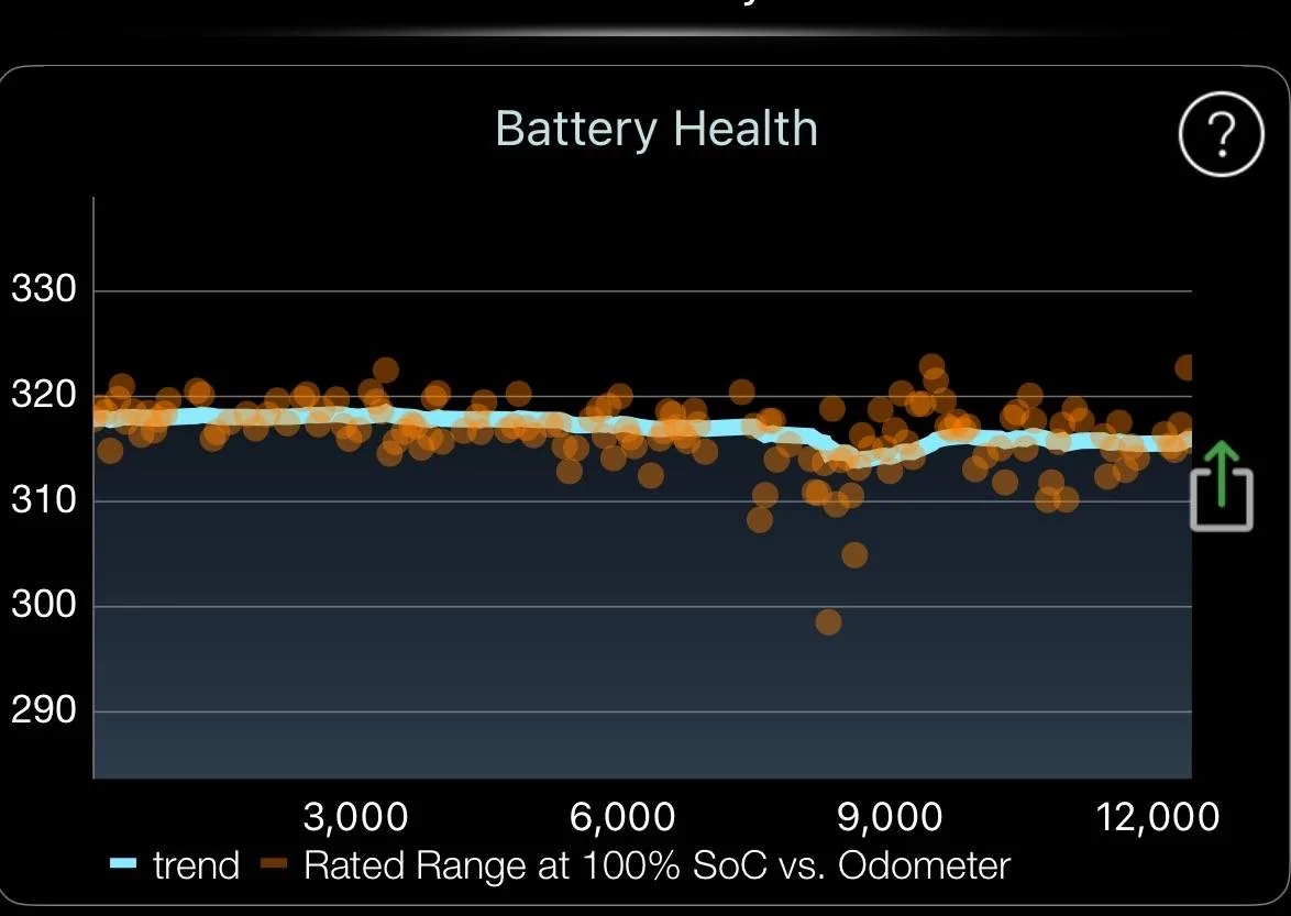 Tesla Cybertruck Exquisite 8-Battery Health - Stats