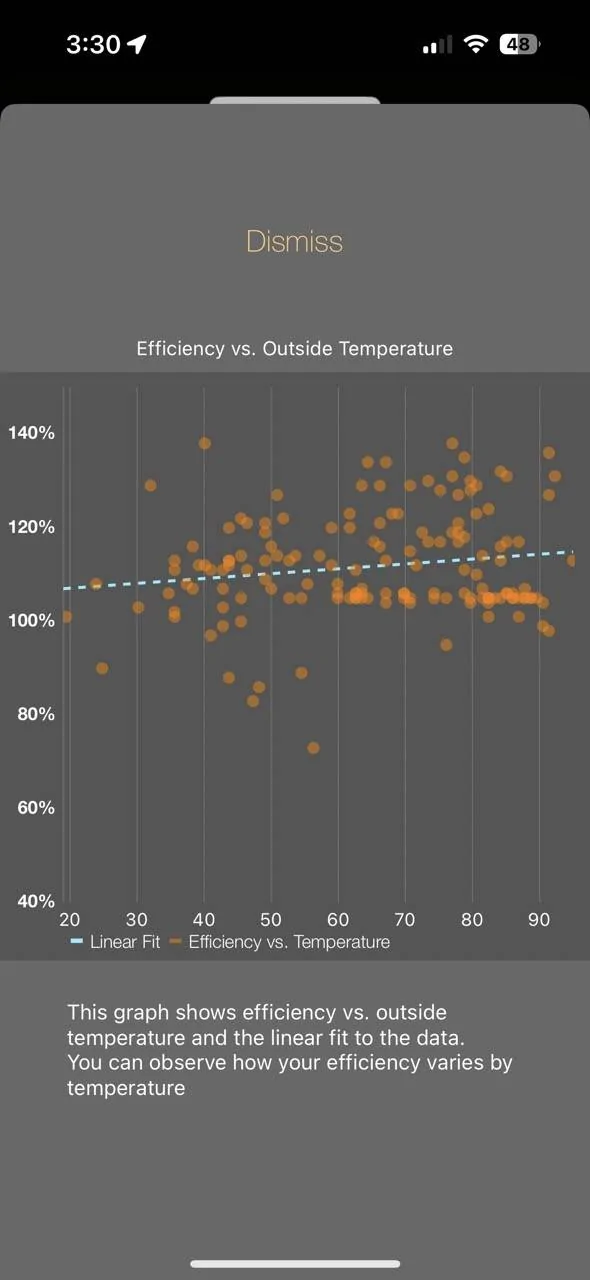 Tesla Cybertruck Exquisite 10-Efficiency vs Outside Tem