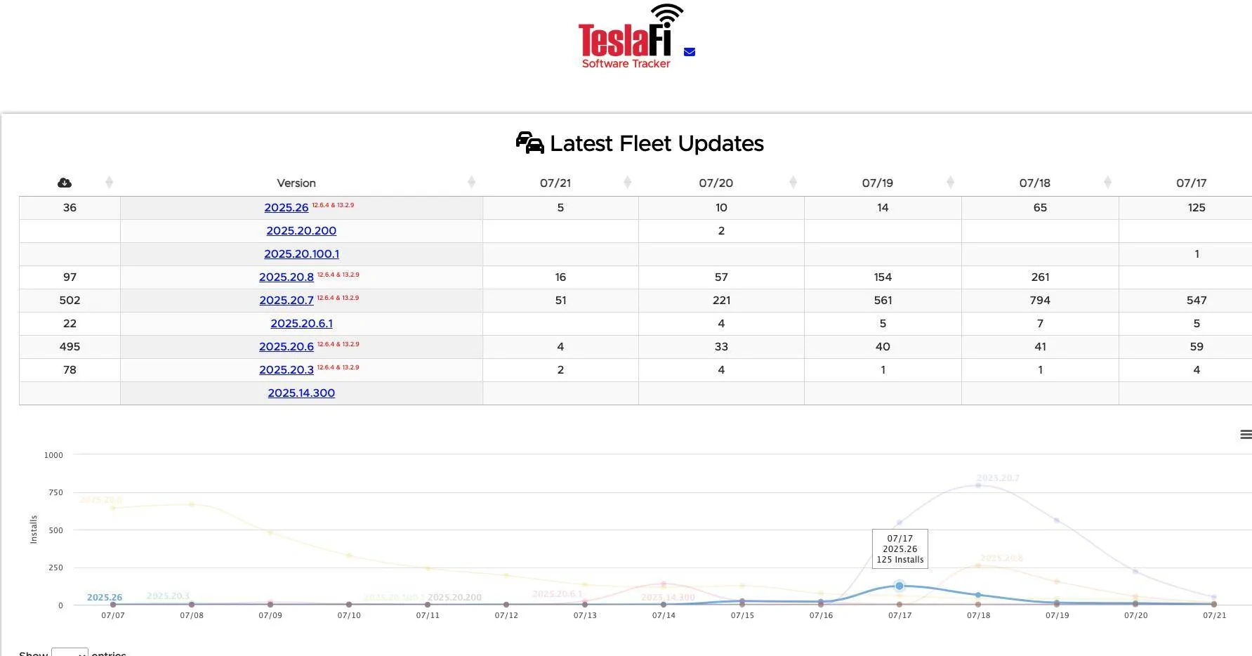 Tesla Cybertruck The real 2025.26 Update (w/ Grok) Thread 1753099224499-ot