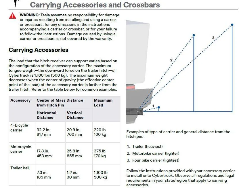Tesla Cybertruck Best 5 bike hitch mount? hitch